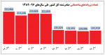 متخصص ایجاد تورم و رکود , بازخوانی کارنامه عباس آخوندی در حوزه مسکن